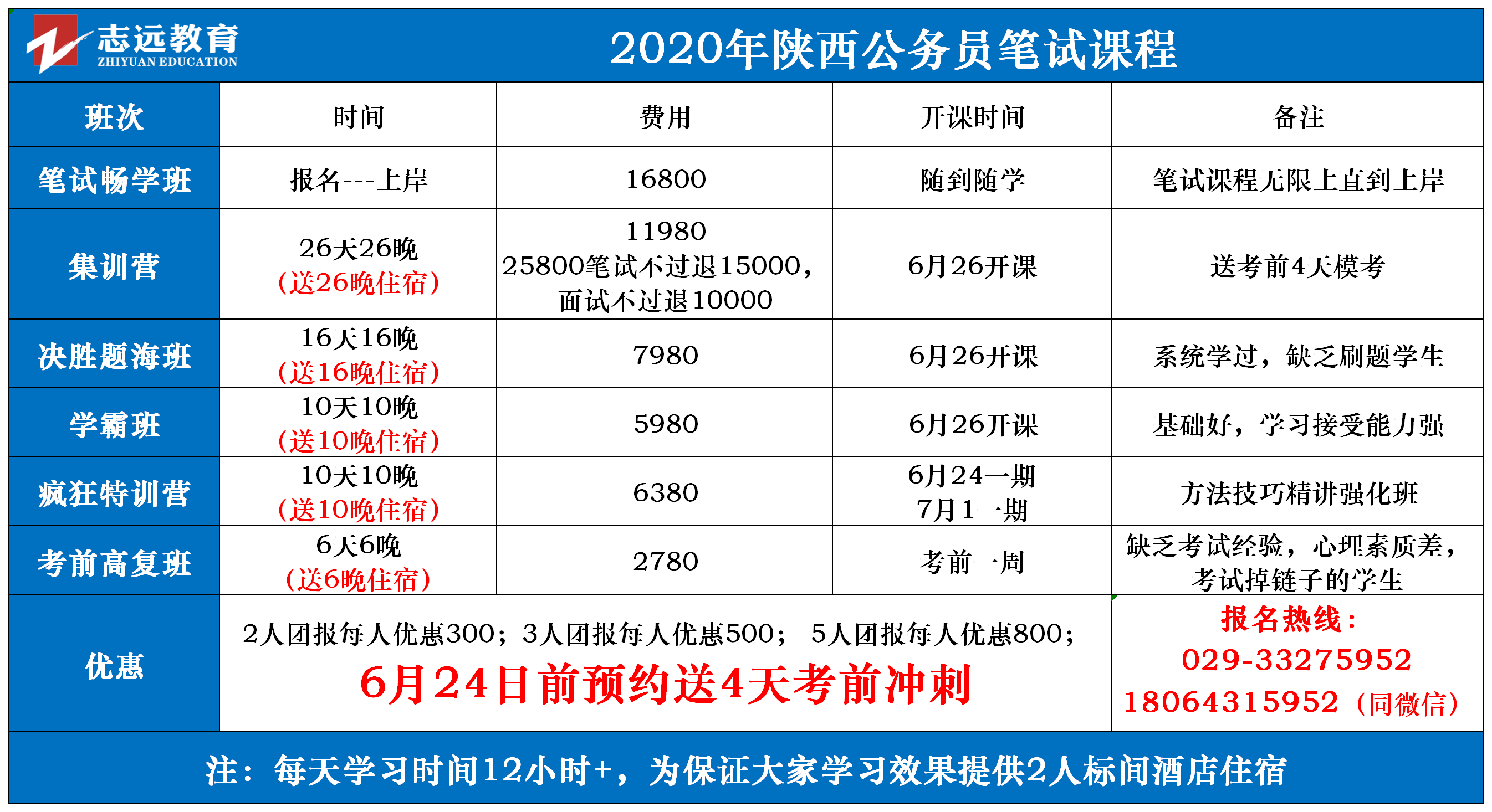 （截至1日9：30）報名人數(shù)統(tǒng)計:2020陜西省考西安市競爭比較高職位(圖1)