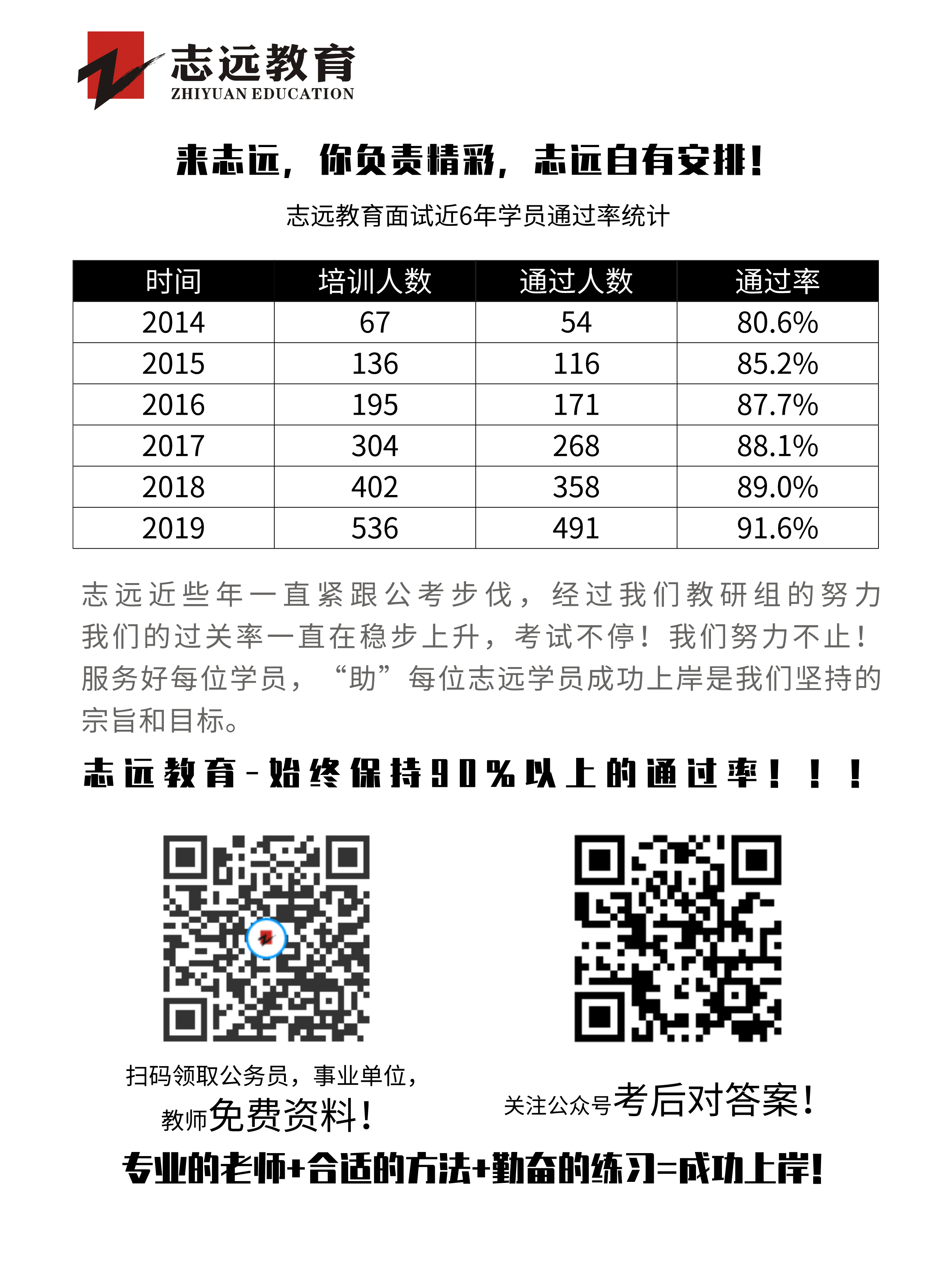 2020年陜西事業(yè)單位聯(lián)考D類教師《職測》筆試對答案！ (圖7)