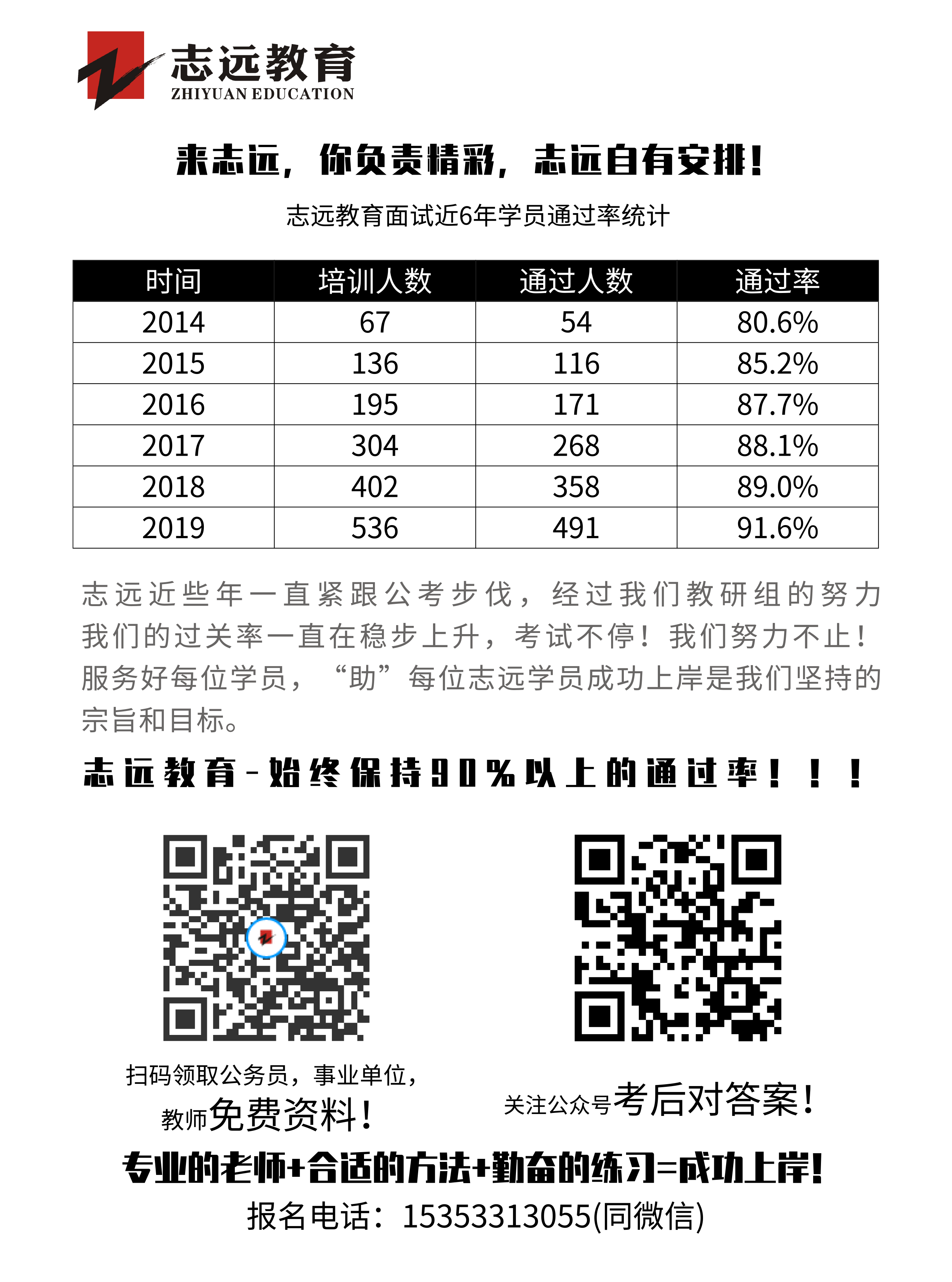 2020年榆林事業(yè)單位聯(lián)考D類(lèi)教師《職測(cè)》筆試對(duì)答案！ (圖3)