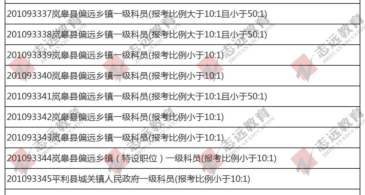 （截至1日17時）報名人數(shù)統(tǒng)計:2020陜西公務員省考?安康市報考人數(shù)比例統(tǒng)計(圖6)