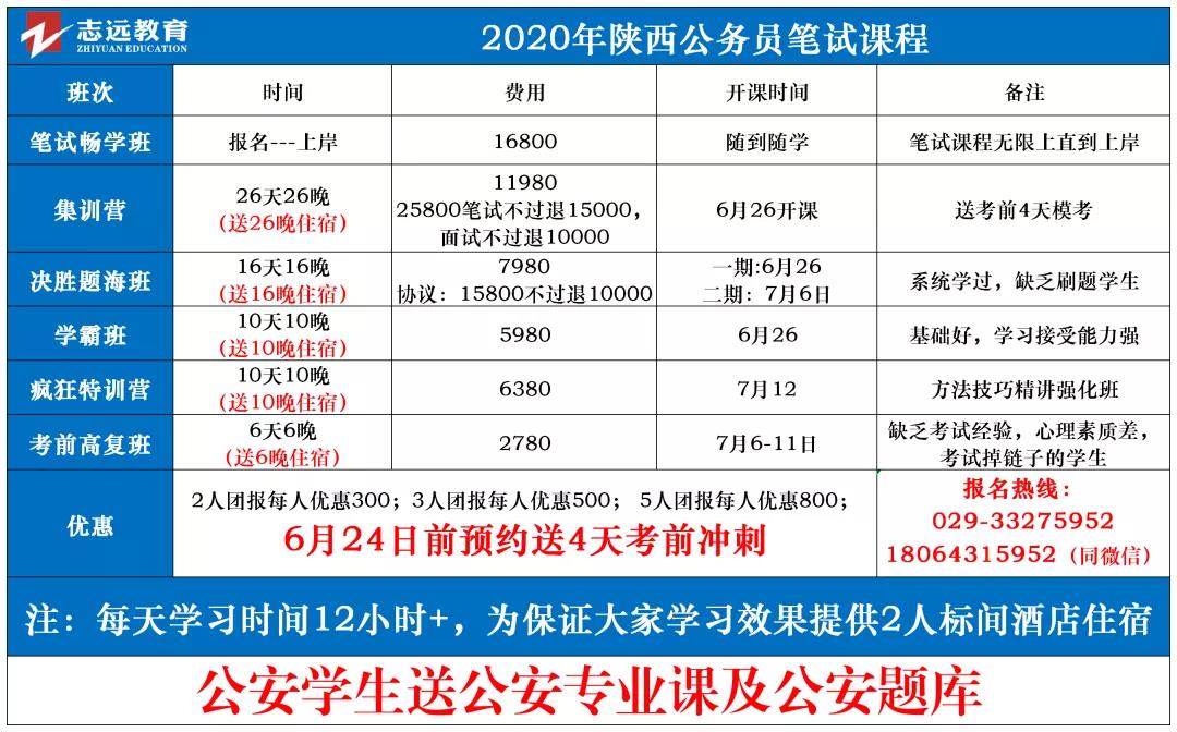 重點(diǎn)關(guān)注！2020年陜西申論abc卷有何區(qū)別(圖1)