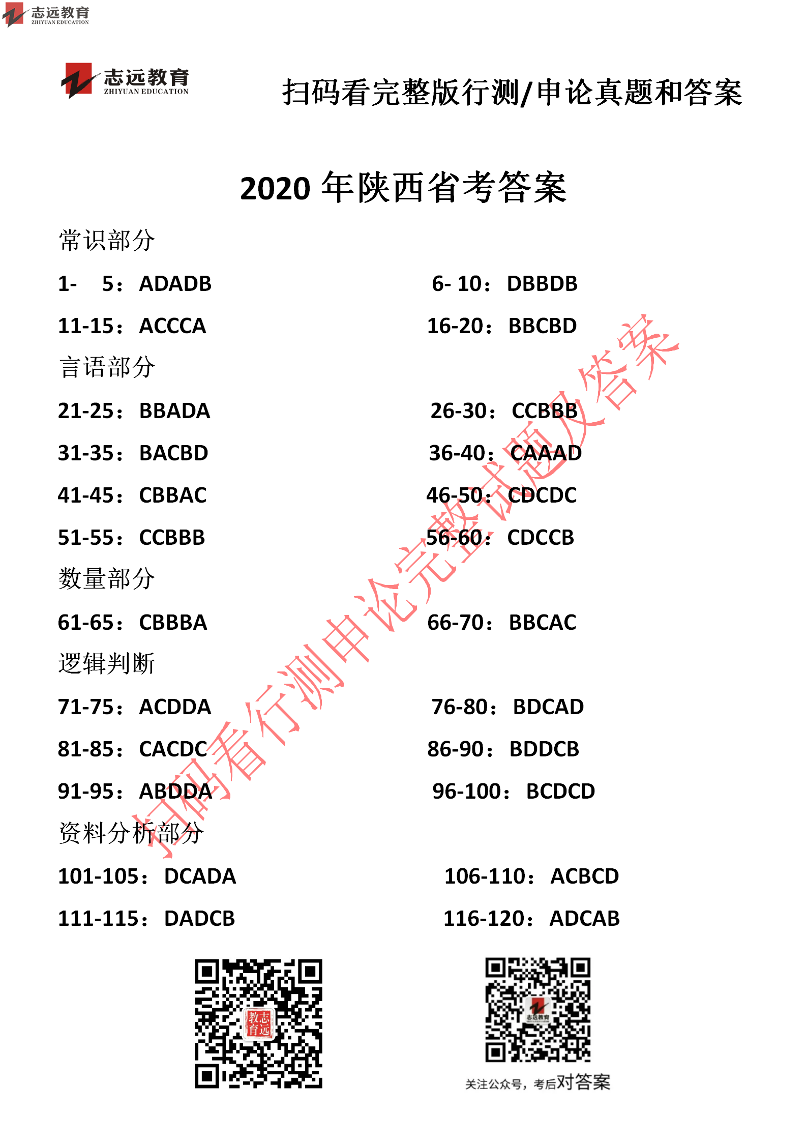 【志遠(yuǎn)首發(fā)】2020年7月25日陜西省公務(wù)員筆試真題及答案-志遠(yuǎn)考生回憶版！(圖7)