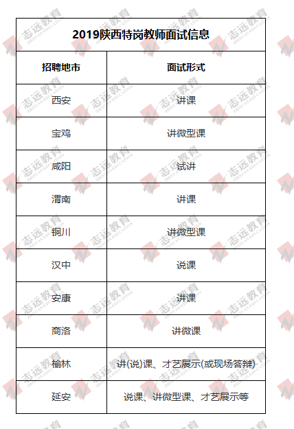 2020陜西特崗教師|成績(jī)查詢?nèi)肟冢ㄍ昝嬖囆问絽R總）(圖2)