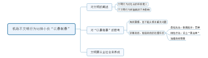 【面試每日一真題】陜西公務(wù)員歷年真題及參考答案，每日必看！(圖1)