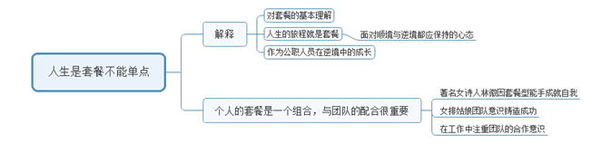 [面試每日一真題]陜西公務(wù)員歷年真題及參考答案，每日必看！(圖1)