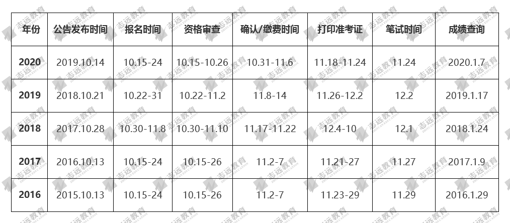 2021國家公務(wù)員筆試倒計時！公告預(yù)約！(圖2)