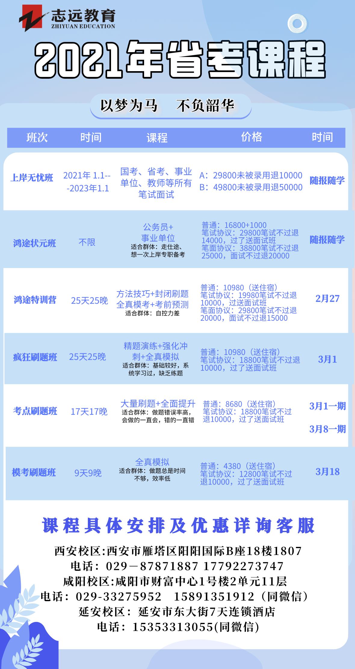 歷年陜西公務員筆試合格分數線(圖2)