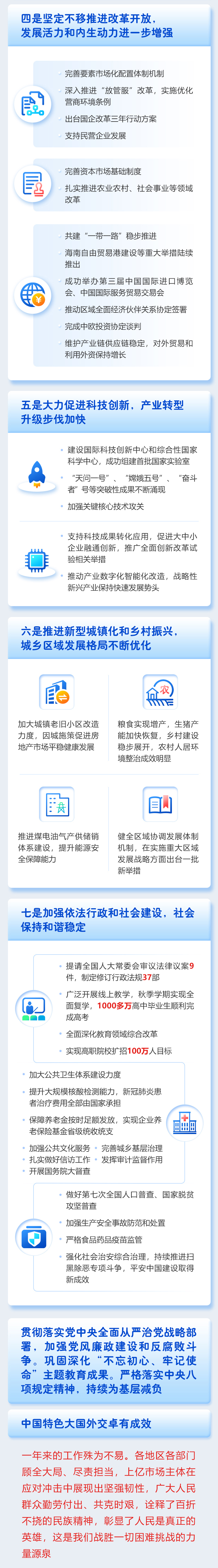 最全！一圖讀懂2021年《政府工作報告》圖解圖表_中國政府網(wǎng)(圖3)