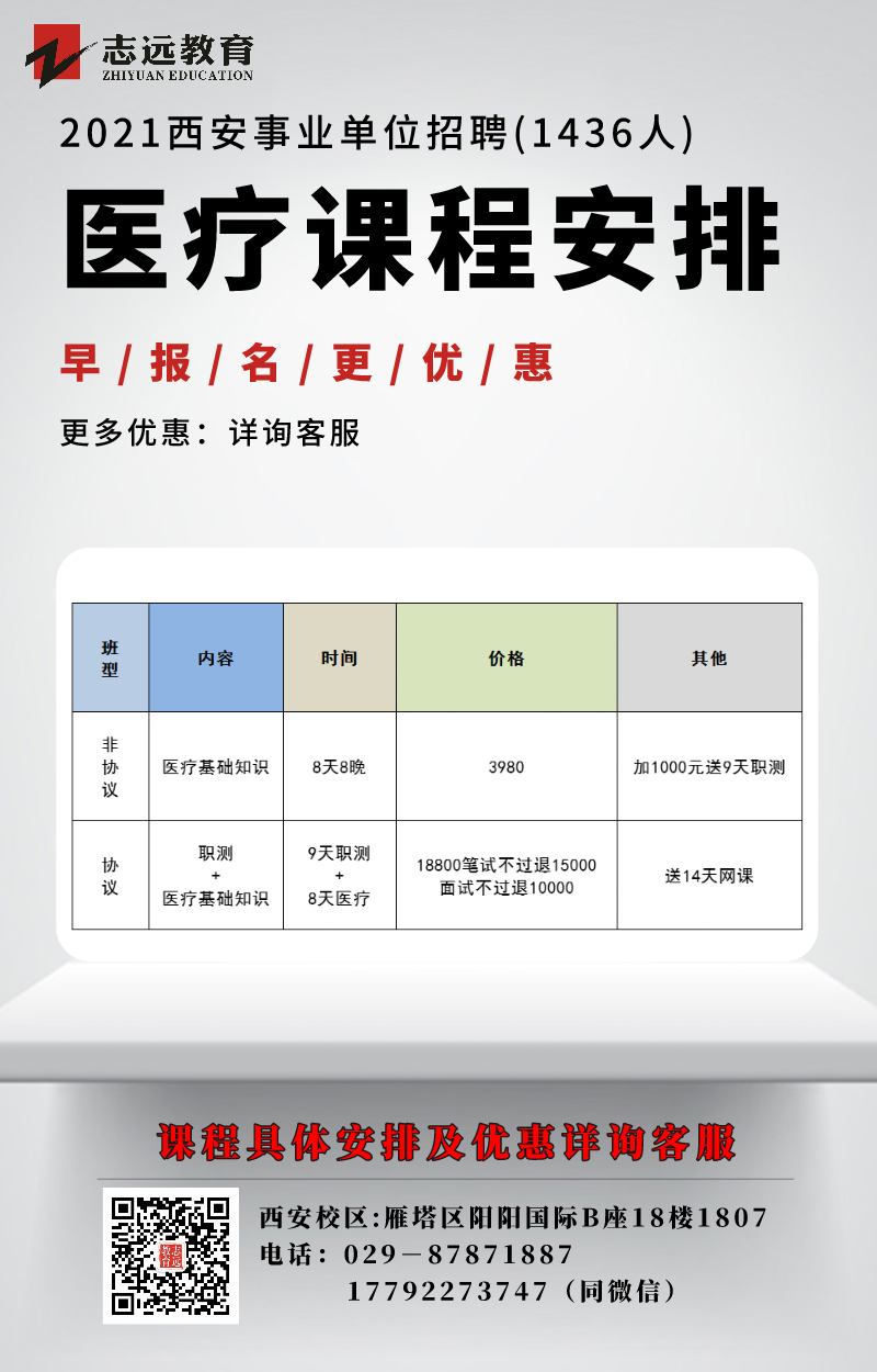 2021西安事業(yè)單位招聘考試公告職位表（1436人）(圖2)