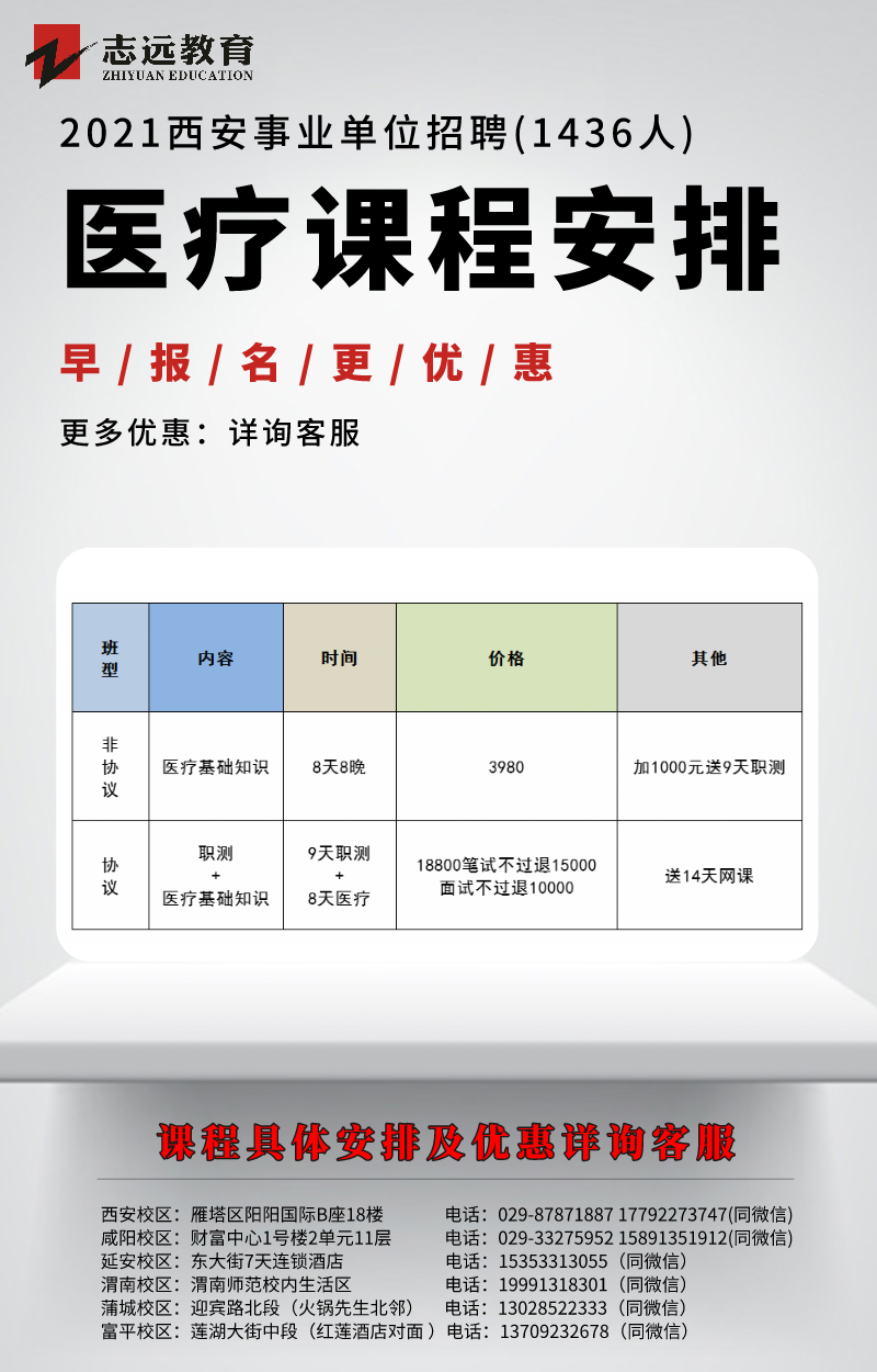 西安事業(yè)單位招聘1436人醫(yī)療崗課程安排(圖1)