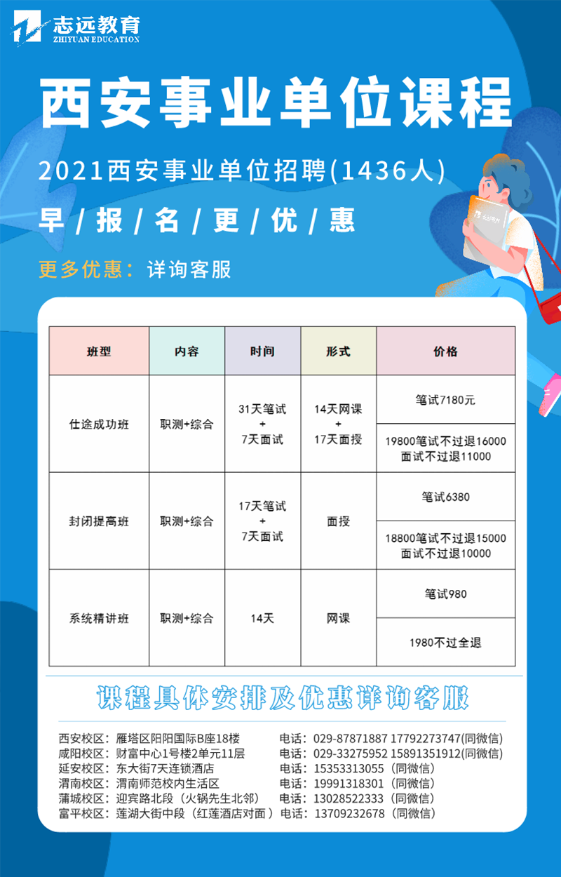 西安事業(yè)單位招聘1436人綜合崗課程安排(圖1)