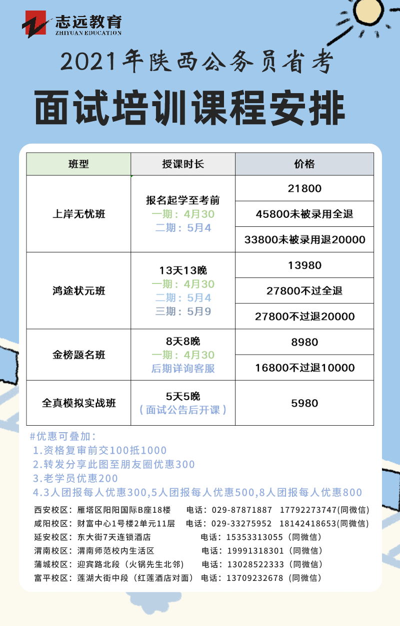 陜西2021年公務(wù)員筆試成績(jī)查詢?nèi)肟?圖2)