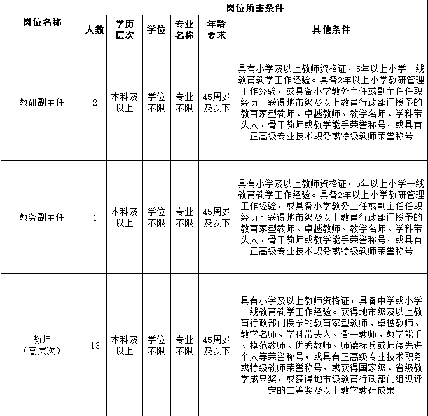 2021年西安航天城第三小學(xué)公開(kāi)招聘事業(yè)編制高層次人才公告(圖1)