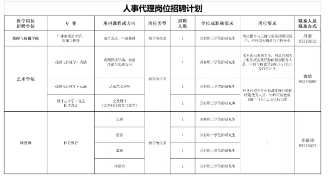 2021年西安外國語大學教師崗位公開招聘公告(圖2)