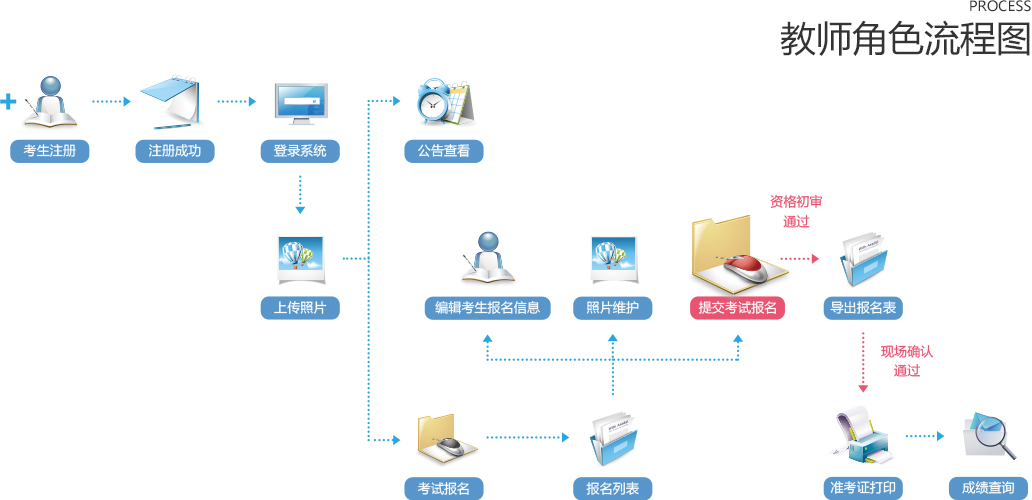 2021陜西特崗教師招聘報名流程（圖文詳解）(圖6)