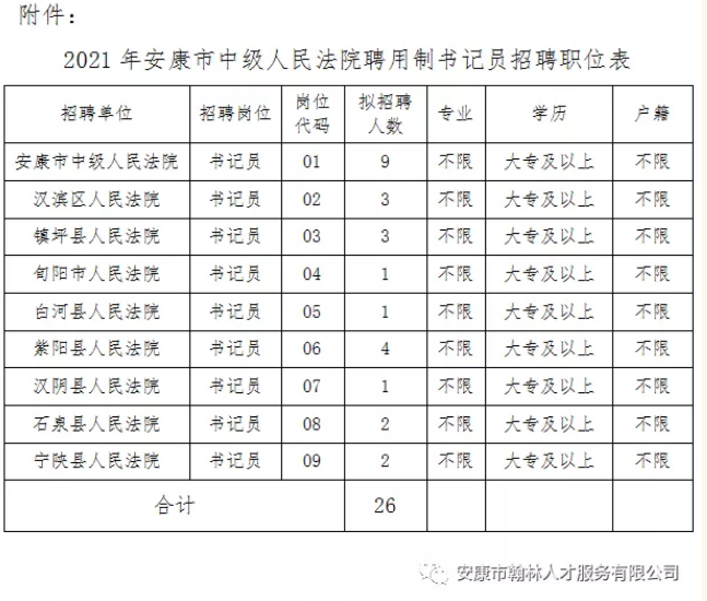 2021安康中級(jí)人民法院招聘書(shū)記員公告（26人）(圖1)